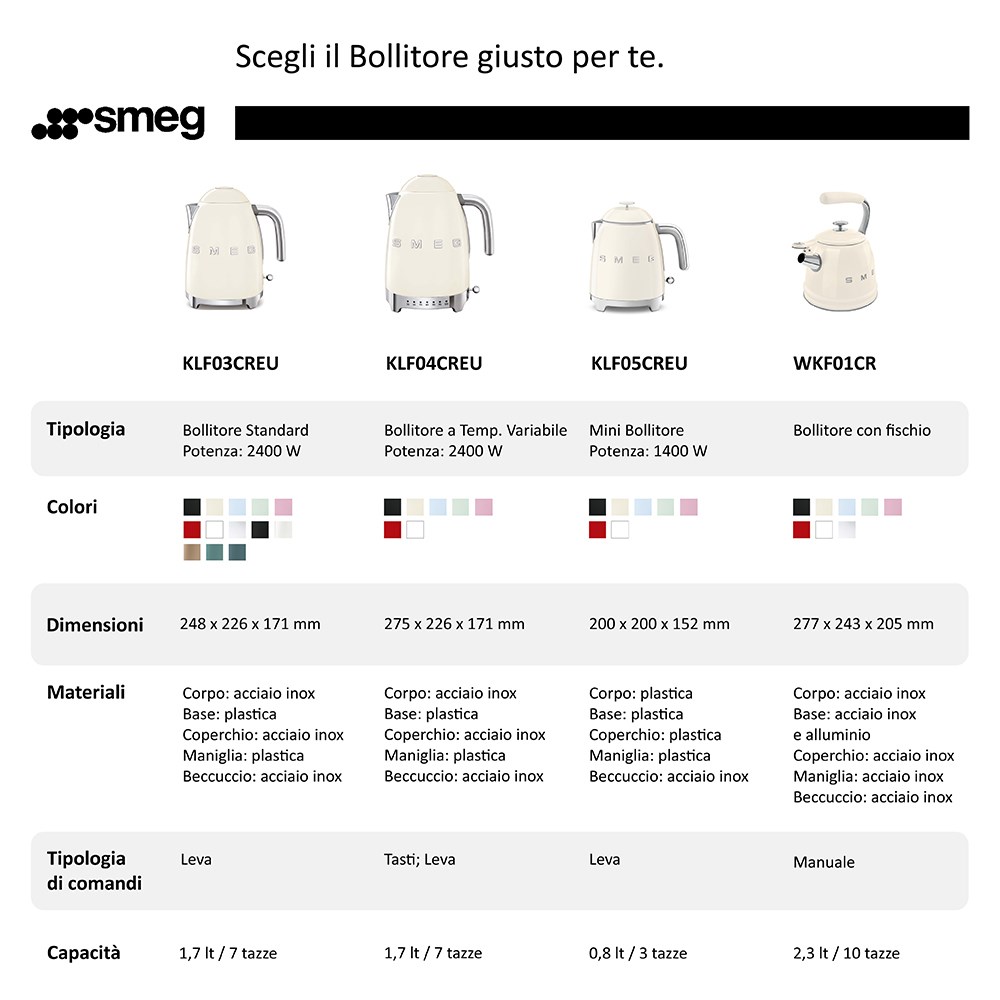 Czajnik elektryczny SMEG KL03WHEU biały - obrazek 8
