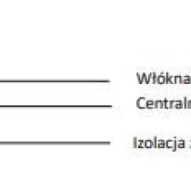 Kabel optyczny uniwersalny EmiterNet płaski drop FRP J-V(ZN)H 2E 9/125 G.657A1 Z043B LSZH (szpula 2000m) czarny