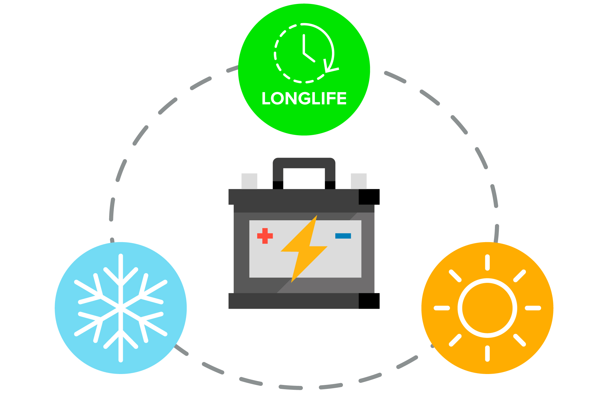 Akumulator żelowy Rebel 12V 1,3Ah - obrazek 3
