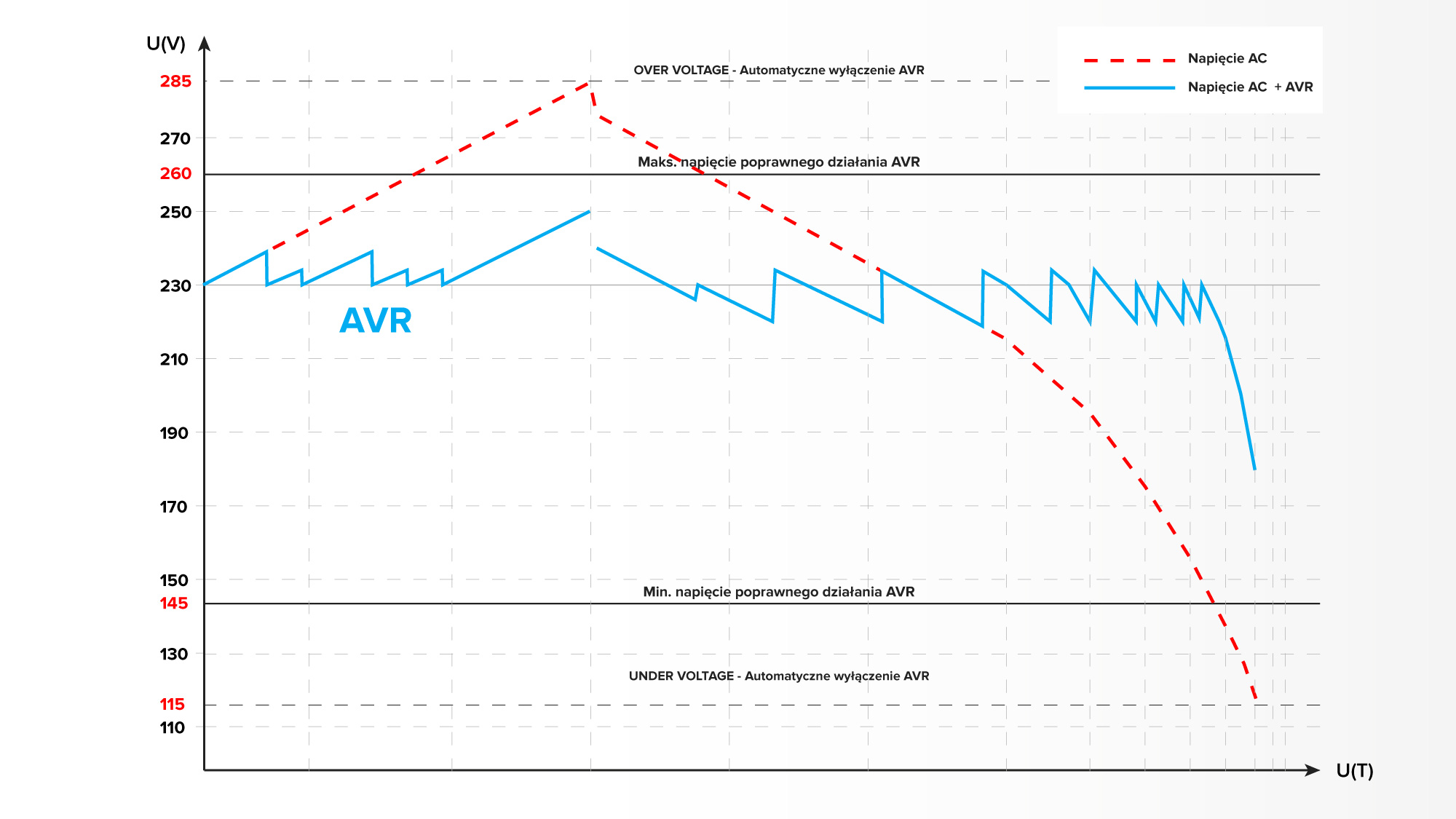 Automatyczny stabilizator napięcia KEMOT SER-1000 - obrazek 7